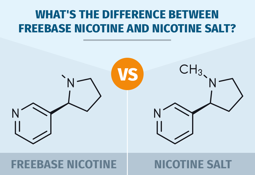 What is Nicotine Salt