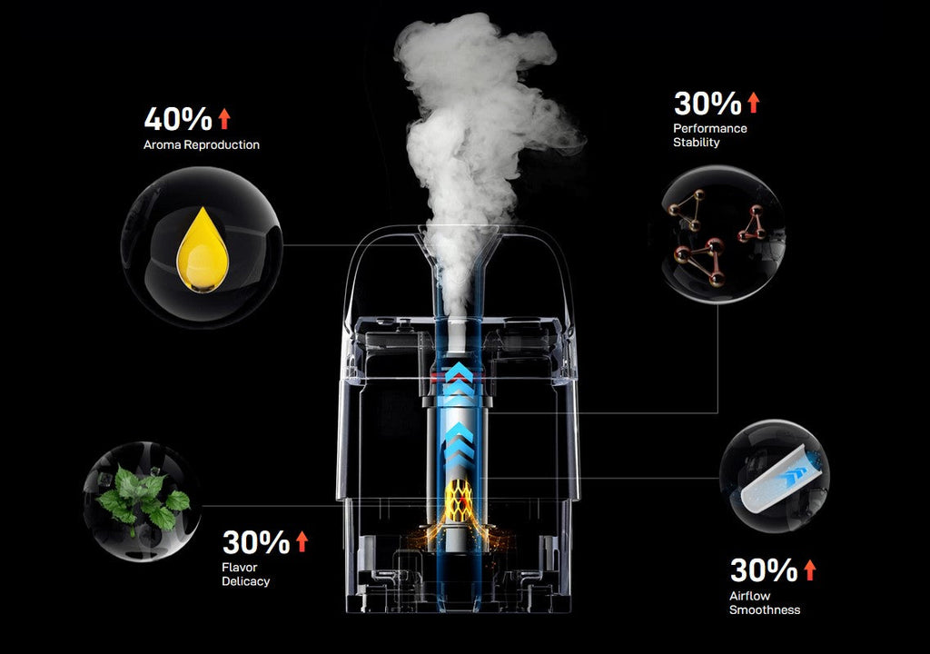 Vaoresso Xros Corex 3.0 Pod Breakdown - Vapestore Direct
